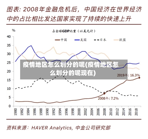疫情地区怎么划分的呢(疫情地区怎么划分的呢现在)