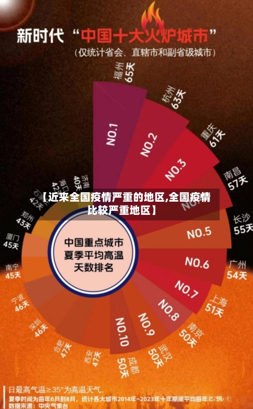 【近来全国疫情严重的地区,全国疫情比较严重地区】