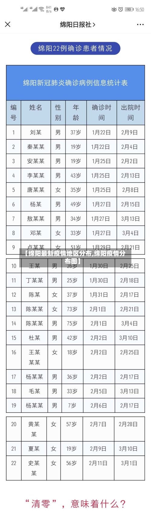 【绵阳最新疫情地区分布,绵阳疫情分布图】