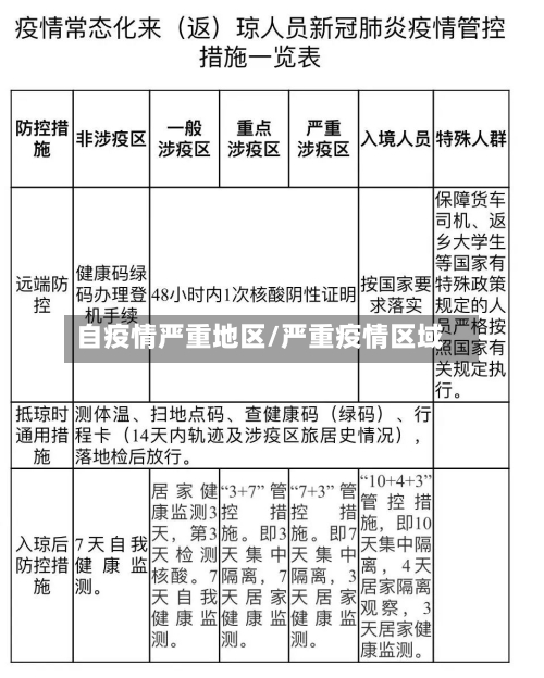 自疫情严重地区/严重疫情区域