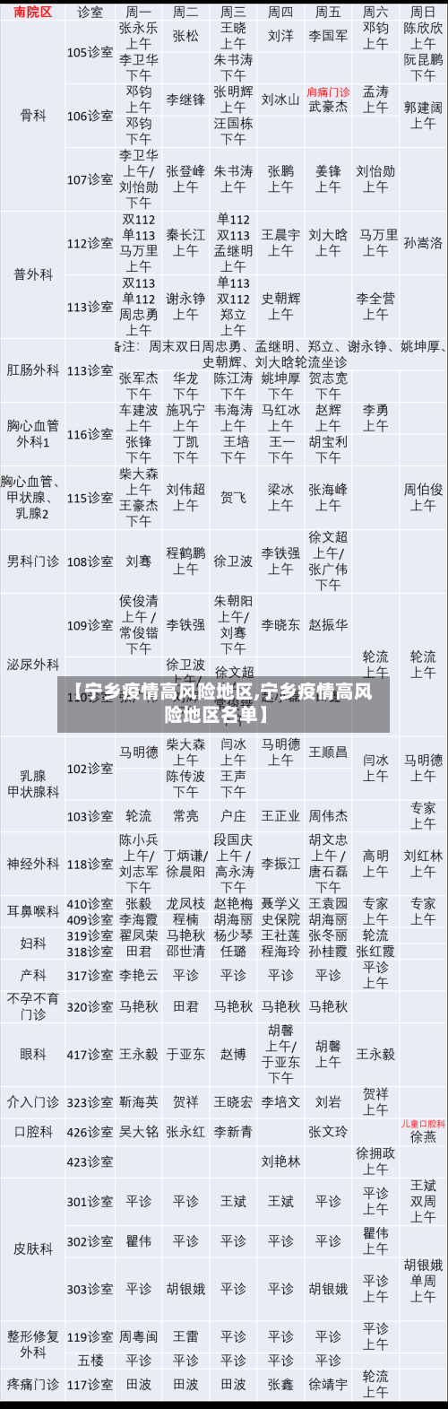 【宁乡疫情高风险地区,宁乡疫情高风险地区名单】