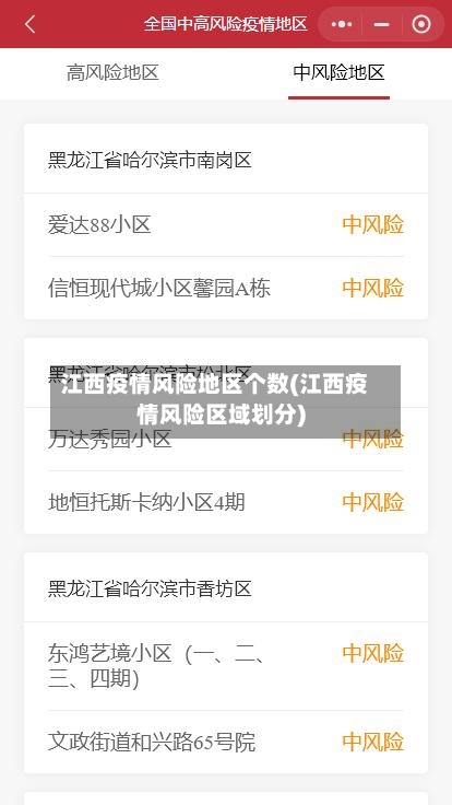 江西疫情风险地区个数(江西疫情风险区域划分)