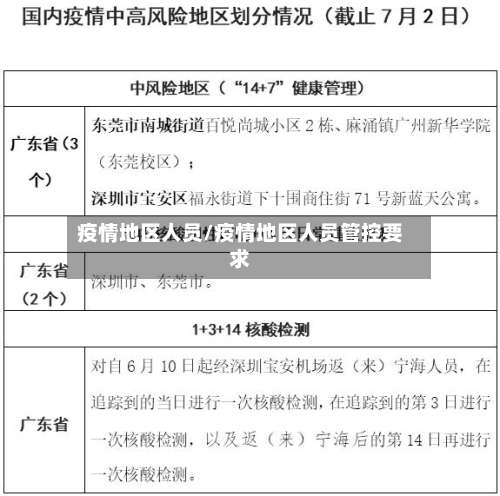 疫情地区人员/疫情地区人员管控要求