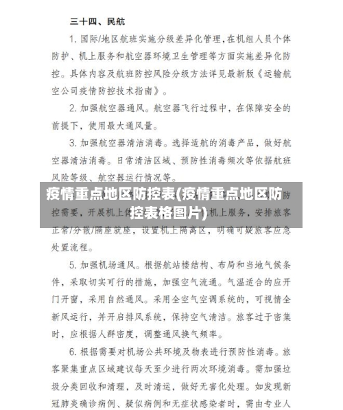 疫情重点地区防控表(疫情重点地区防控表格图片)