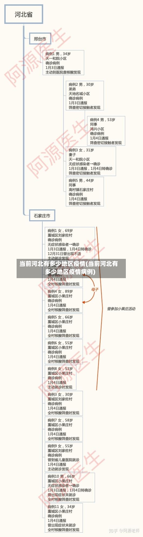 当前河北有多少地区疫情(当前河北有多少地区疫情病例)