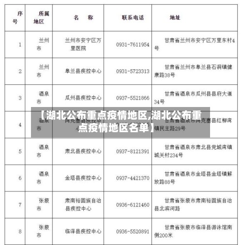 【湖北公布重点疫情地区,湖北公布重点疫情地区名单】