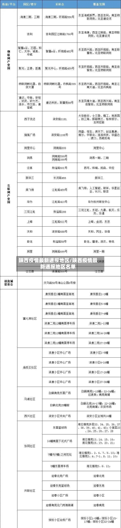 陕西疫情最新通报地区/陕西疫情最新通报地区名单