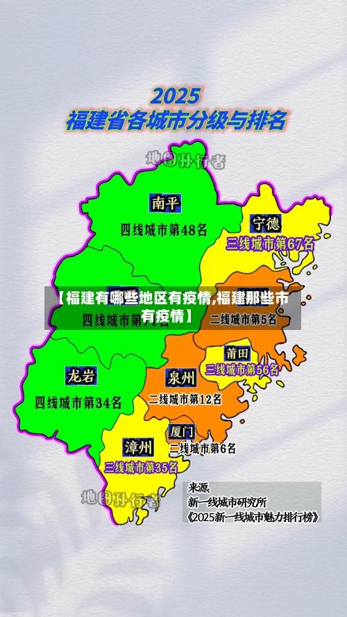 【福建有哪些地区有疫情,福建那些市有疫情】