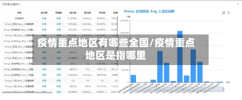 疫情重点地区有哪些全国/疫情重点地区是指哪里