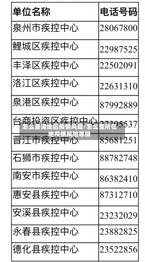怎么查询地区疫情风险/怎么查所在地疫情风险等级