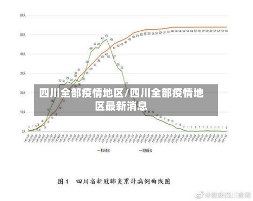 四川全部疫情地区/四川全部疫情地区最新消息