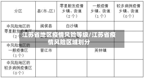 江苏省地区疫情风险等级/江苏省疫情风险区域划分