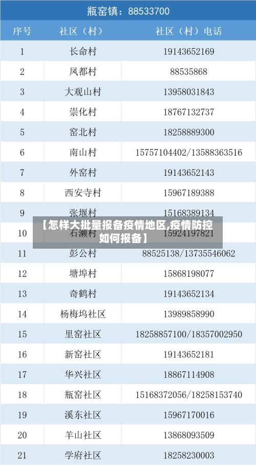 【怎样大批量报备疫情地区,疫情防控如何报备】