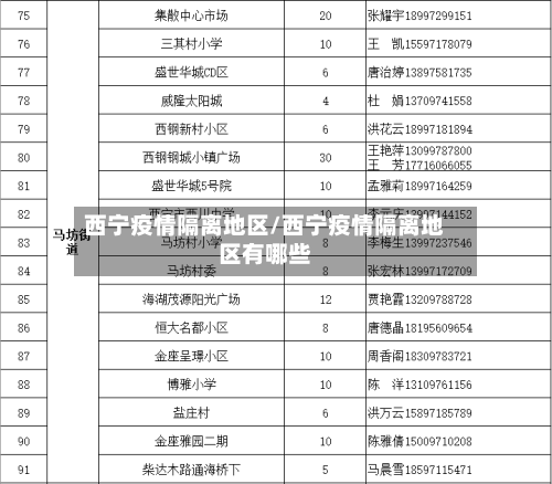 西宁疫情隔离地区/西宁疫情隔离地区有哪些