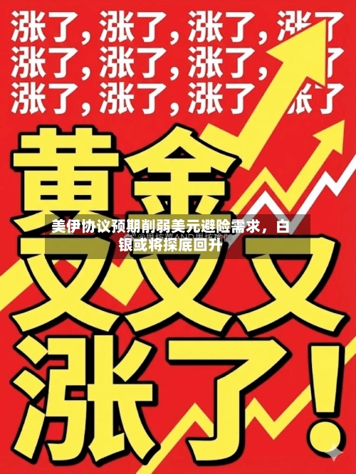 美伊协议预期削弱美元避险需求，白银或将探底回升