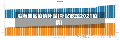 沿海地区疫情补贴(补贴政策2021疫情)