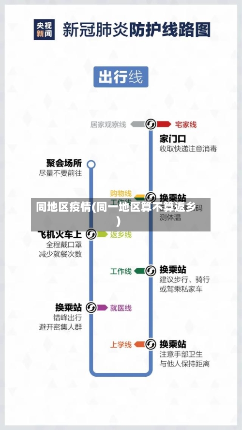 同地区疫情(同一地区算不算返乡)