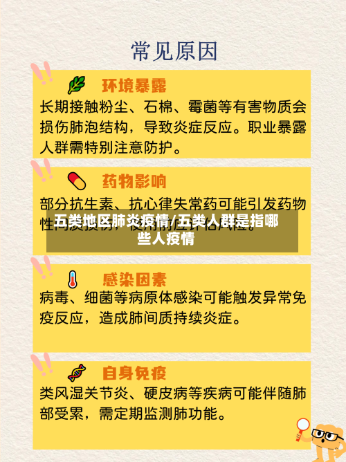 五类地区肺炎疫情/五类人群是指哪些人疫情