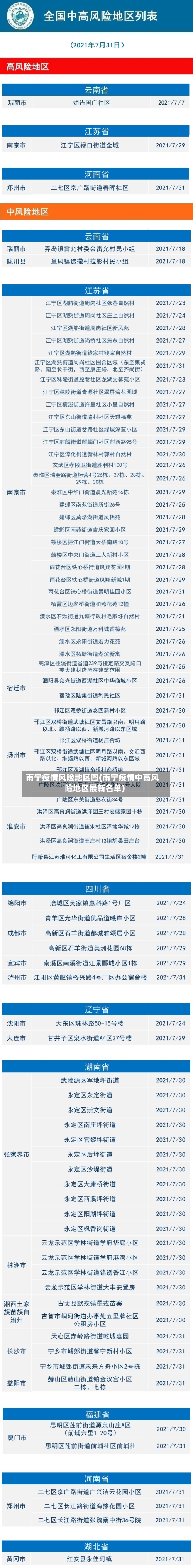 南宁疫情风险地区图(南宁疫情中高风险地区最新名单)