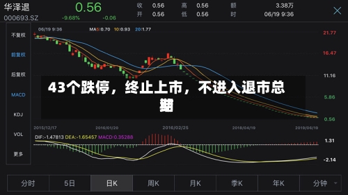 43个跌停，终止上市，不进入退市总结期
