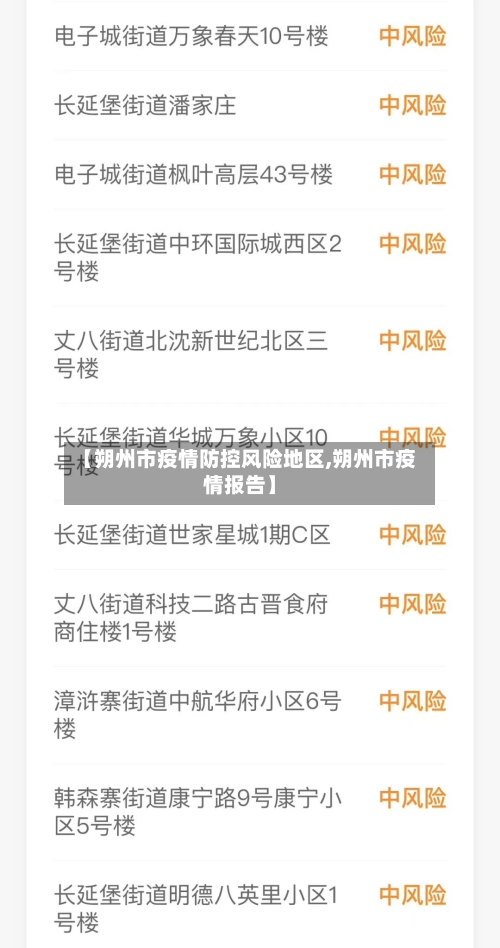 【朔州市疫情防控风险地区,朔州市疫情报告】
