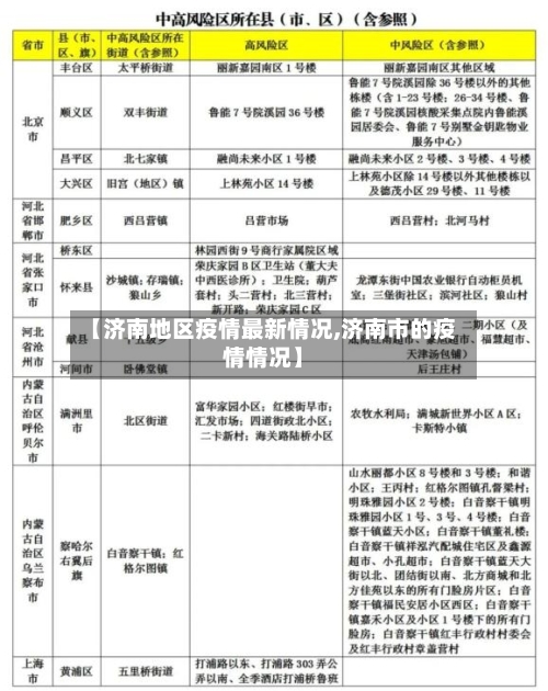 【济南地区疫情最新情况,济南市的疫情情况】