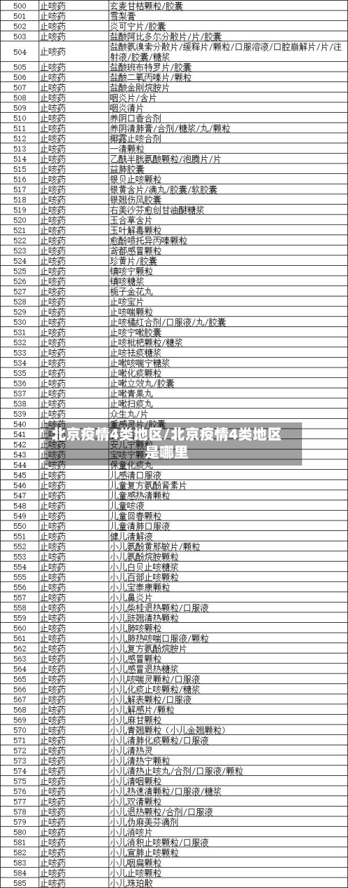 北京疫情4类地区/北京疫情4类地区是哪里