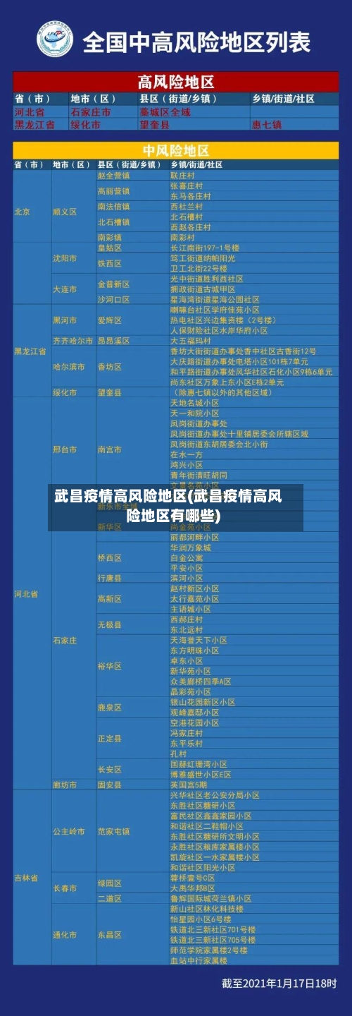 武昌疫情高风险地区(武昌疫情高风险地区有哪些)