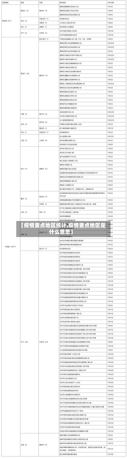 【疫情重点地区统计,疫情重点地区是什么意思】