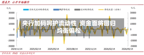 央行加码呵护流动性  资金面将回归均衡偏松