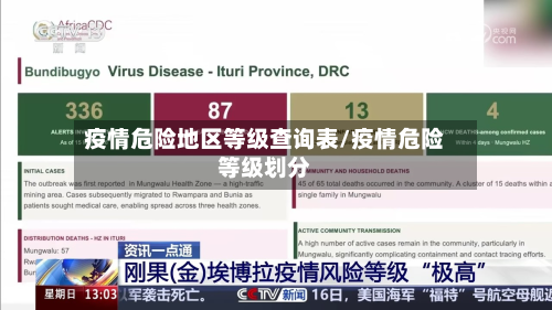 疫情危险地区等级查询表/疫情危险等级划分