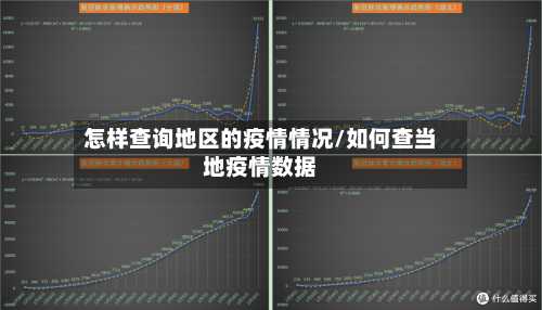 怎样查询地区的疫情情况/如何查当地疫情数据