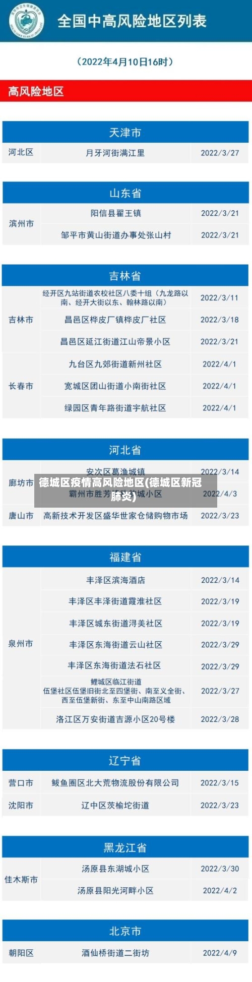 德城区疫情高风险地区(德城区新冠肺炎)