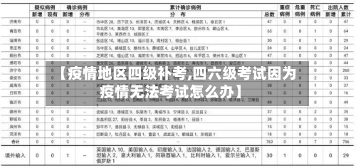 【疫情地区四级补考,四六级考试因为疫情无法考试怎么办】