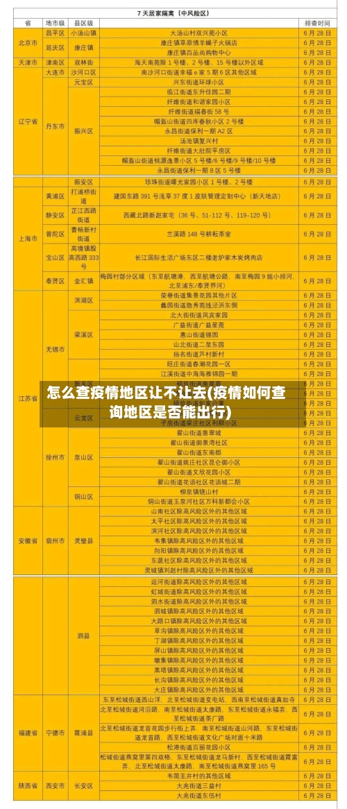 怎么查疫情地区让不让去(疫情如何查询地区是否能出行)