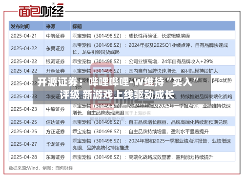 开源证券：哔哩哔哩-W维持“买入”评级 新游戏上线驱动成长