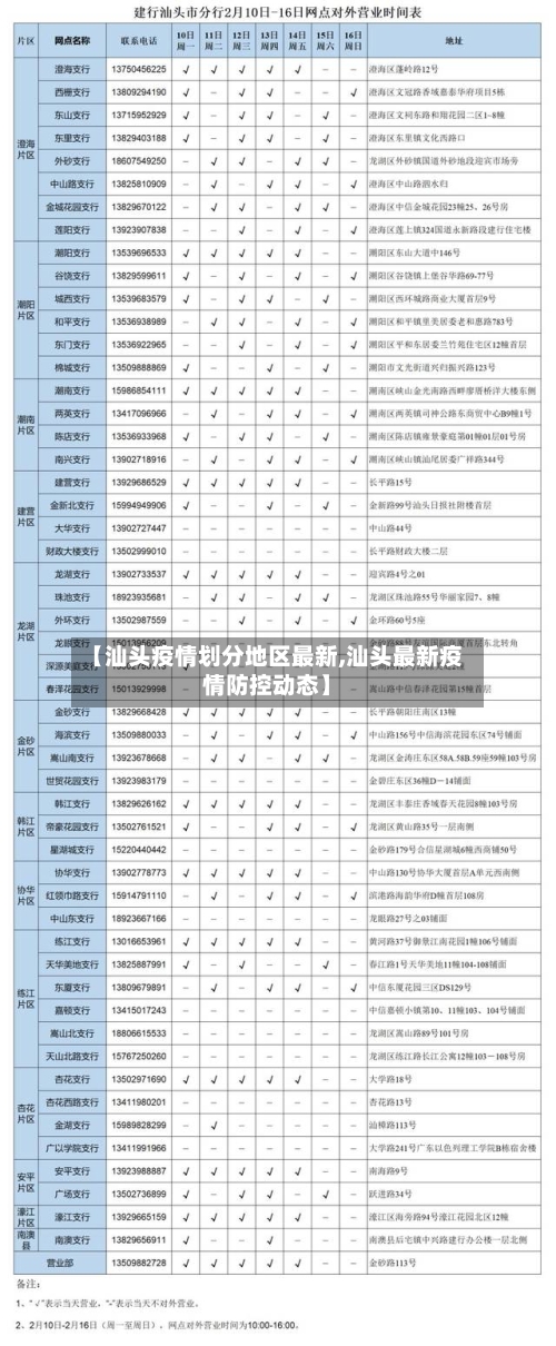 【汕头疫情划分地区最新,汕头最新疫情防控动态】