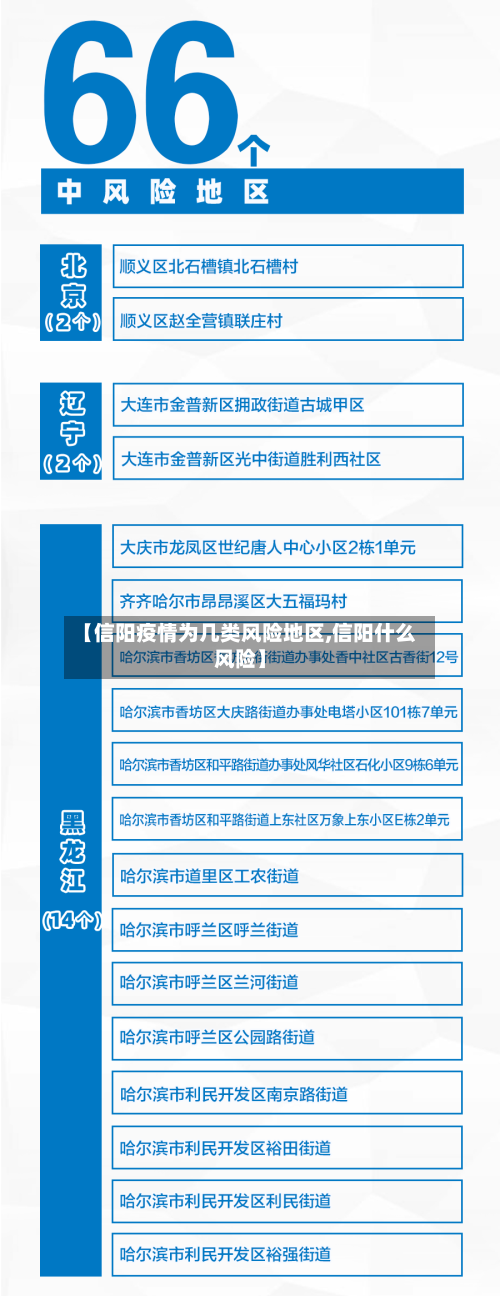 【信阳疫情为几类风险地区,信阳什么风险】