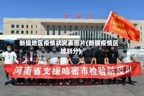 新疆地区疫情状况表图片(新疆疫情区域划分)