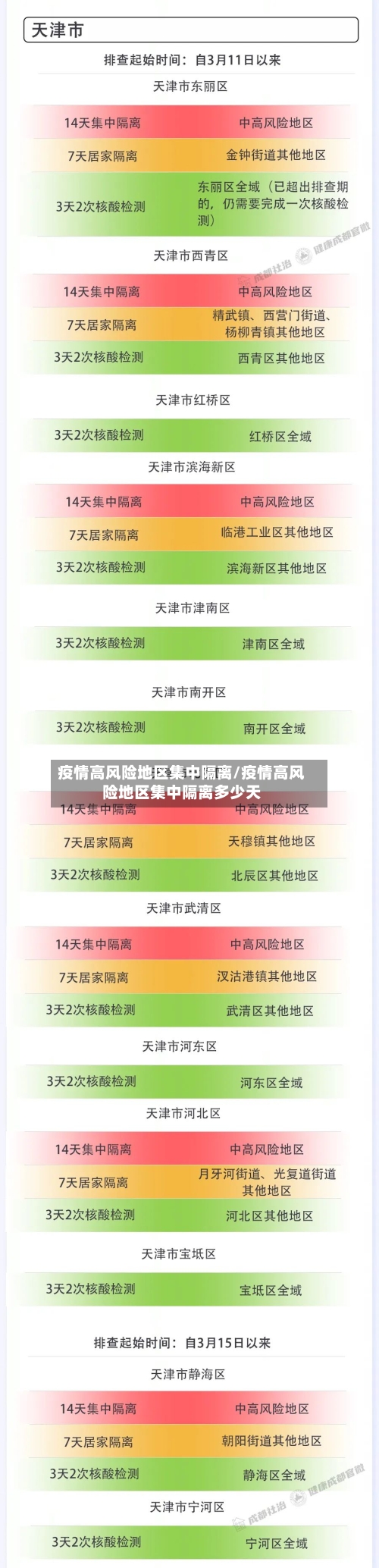 疫情高风险地区集中隔离/疫情高风险地区集中隔离多少天