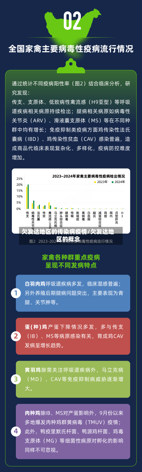 欠发达地区的传染病疫情/欠发达地区的概念