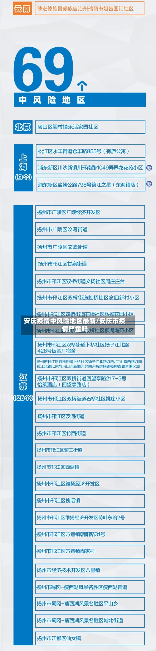 安庆疫情中风险地区最新/安庆市疫情严重吗
