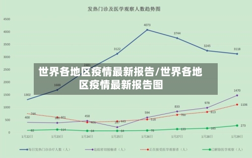 世界各地区疫情最新报告/世界各地区疫情最新报告图