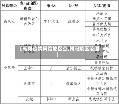 【朝阳疫情风险地区点,朝阳疫区范围】