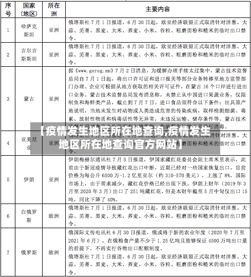 【疫情发生地区所在地查询,疫情发生地区所在地查询官方网站】