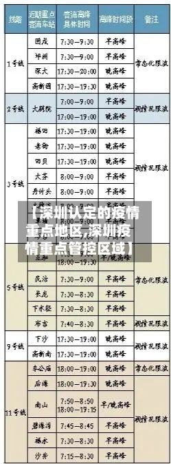【深圳认定的疫情重点地区,深圳疫情重点管控区域】