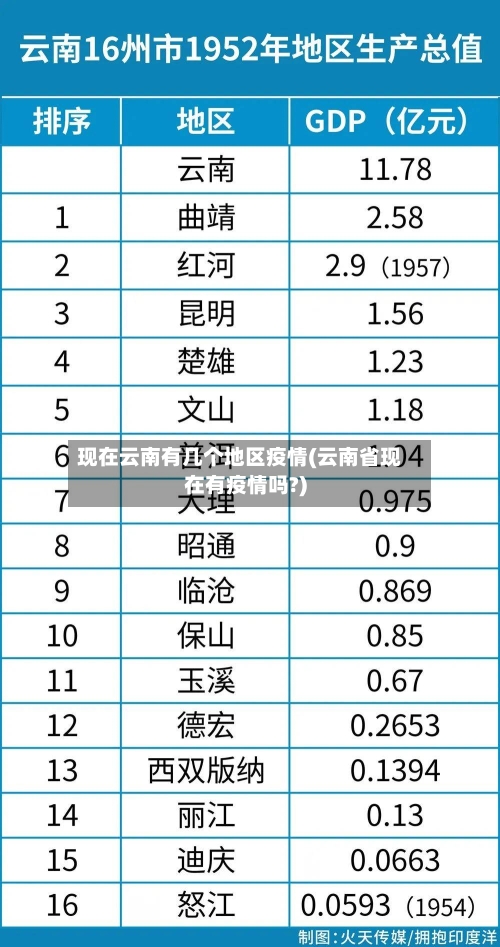 现在云南有几个地区疫情(云南省现在有疫情吗?)