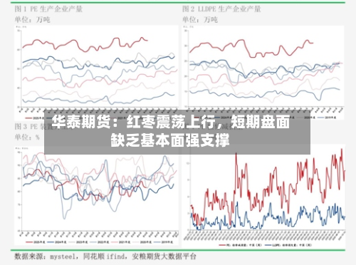 华泰期货：红枣震荡上行，短期盘面缺乏基本面强支撑