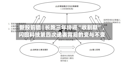 新股前瞻 | 长跑三年终迎“收割期”，闪回科技第四次递表背后的变与不变