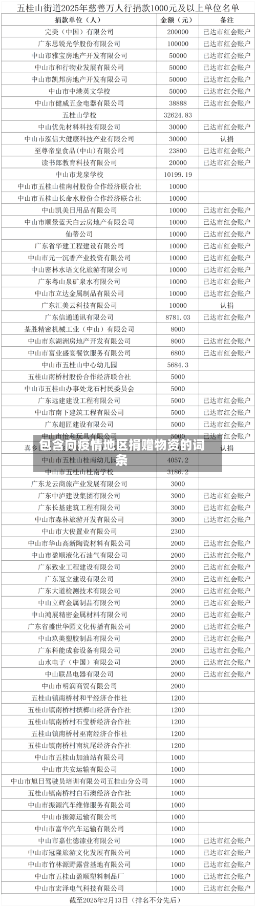 包含向疫情地区捐赠物资的词条